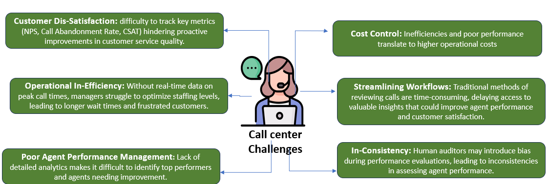 Enhancing QA Audits with Generative AI2